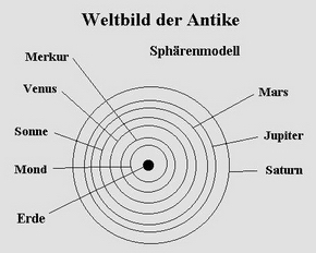 Foto: Kurt Scheuerer